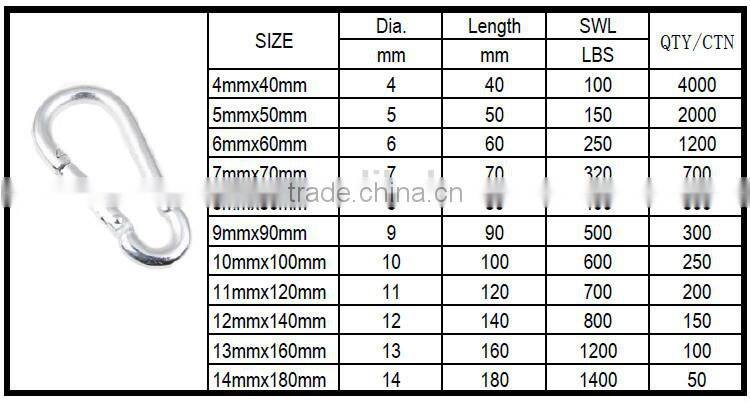 9# Iron Spring snap hook for sale