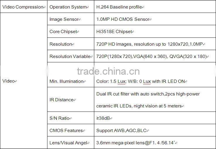 H.264 p2p Camera IP ONVIF Multi-stream WPS Wireless HD Megapixel WIFI IP Camera L&L-IP3