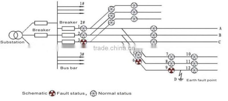 Overhead line short-circuit and ground fault indicator