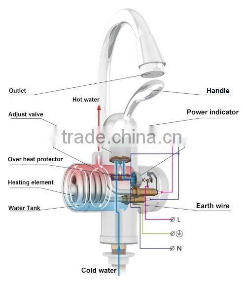 Electric heating faucet instant hot water tap with digital display