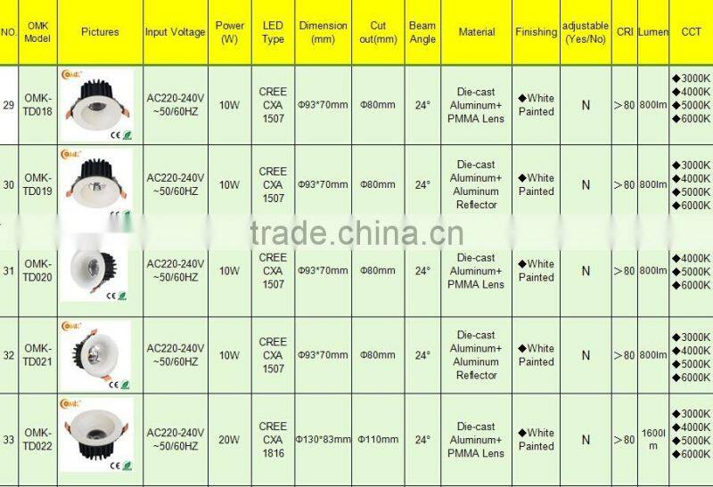 10w dimmable COB LED Downlight 230 Vac Ceiling recessed Dimmable IP40 Wall recessed