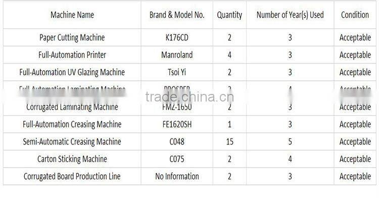 New Design Wholesale Custom Paper Recylable shoes box carton