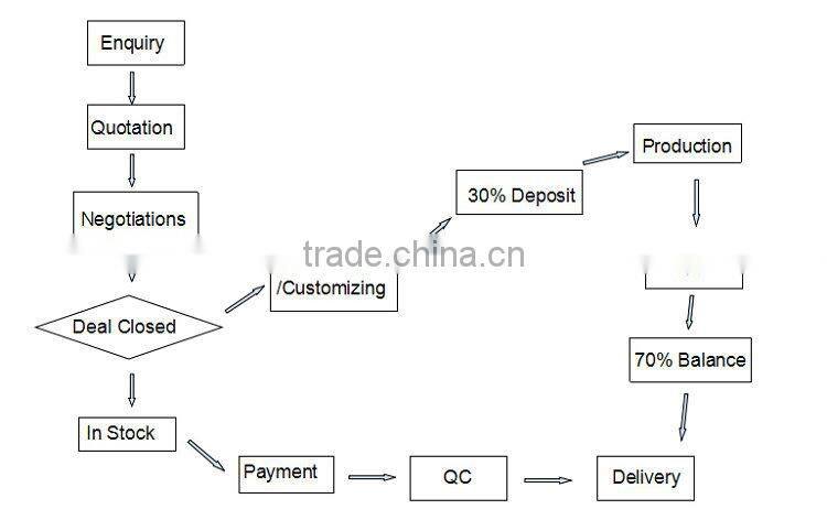 cheap price soft pvc fridge magnet kids toy