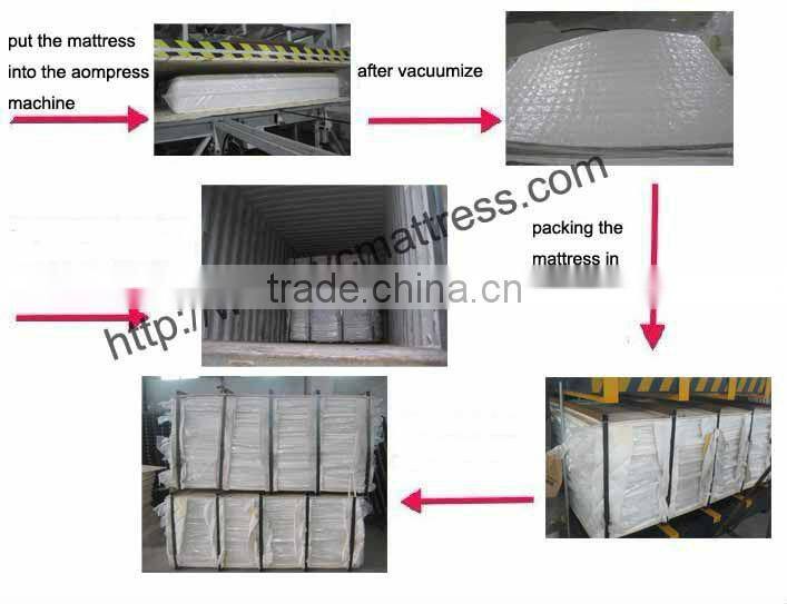 Hotel Spring Mattress