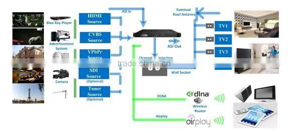 SNK6320 Encoder Modulator