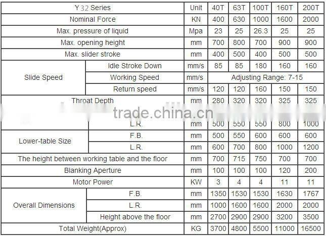 Y32 hydraulic olive oil press machine
