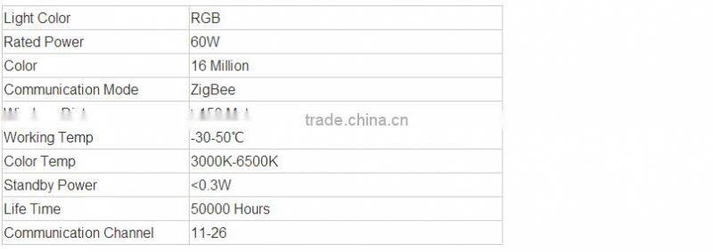 Android iPad APP Zigbee IEE802.15.4 Intelligent home lighting home RGB strip waterproof play music 16 million colors