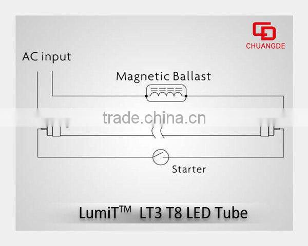 2300LM CE ROHS EMC GS C-tick led t8 tube 24w