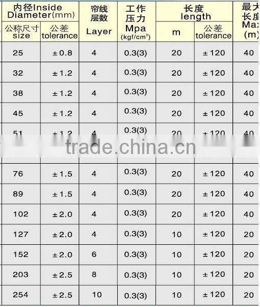 acid(alkali)suction rubber hose