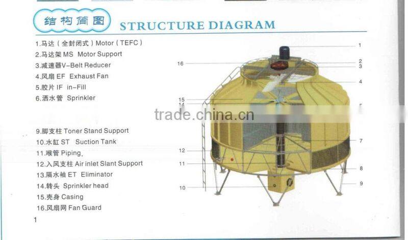 CBFI CE Confirmed Block Ice Machine Price In Africa