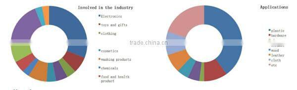 TM - LED100 LED UV drying machine