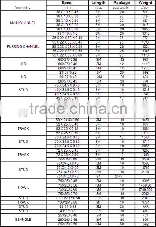 Galvanized double furring channel