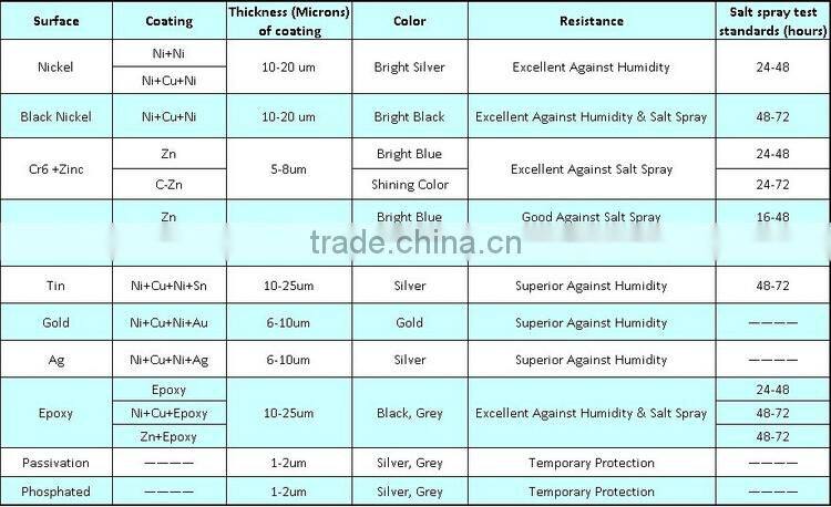 Ring/Disc/Arc Segment Rare Earth Super Strong NdFeB Neodymium N52/N50/N35/N42 Electric Lifting Magnet