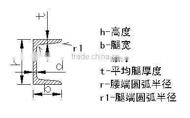 Stock 6M length galvanized steel C channel fast delivery 2 days galvanized C channel price list