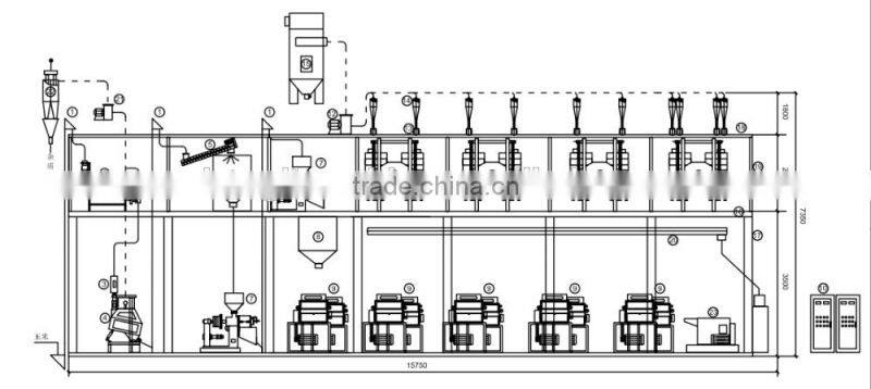 kenya maize flour packing machine