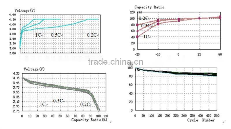 BCC hot selling rechargeable lithium ion battery 10440 3.7v 320mah for led flashlight