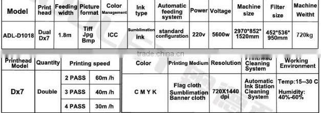 Popular digital Sublimation printer.1.8m size large format thermal textile printer-SN-D1018