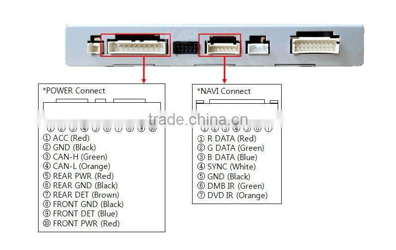 pcm 3.1 pas video interface