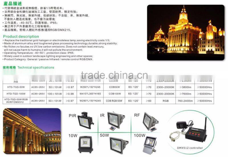 Wholesale high lumen 50w led flood light