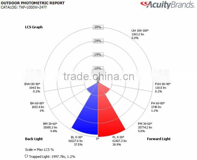 6 years warranty led outdoor flood light meanwell 1000w