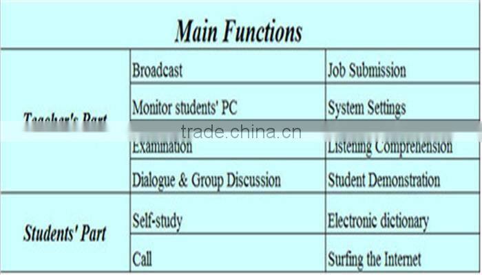 Simulation language lab Greelan