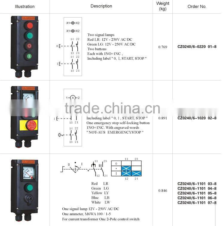 Multi Function Explosion Proof Control Station