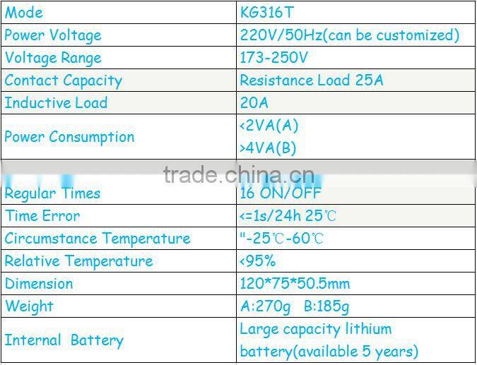 KG316T micro-computure timer switch CHRE China Factory