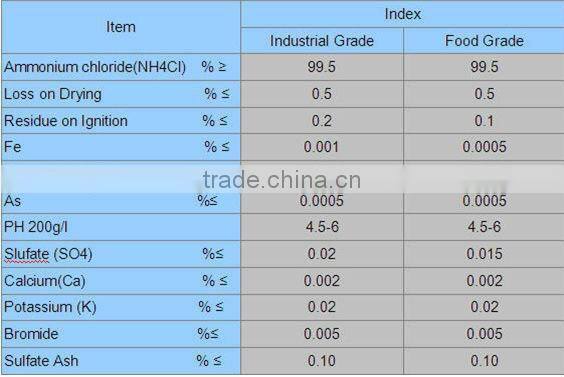 Cetyl trimethyl ammonium chloride
