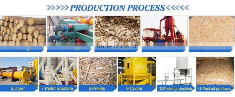 2016 less down time direct factory price wood pellet production line with perfect after sale service