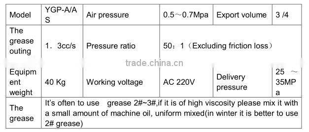 electrical grease oil liquid adding machine