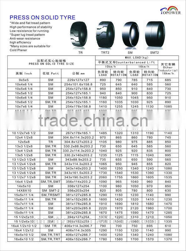 PBB Tire, passenger boarding bridge tyre 36x10x30 uesd in airport