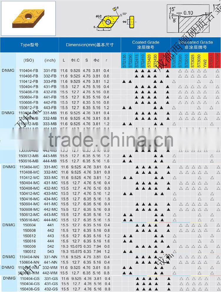 K10 K20 P10 P20 P30 M10 M20 iso cnc DNMG cemented tungsten carbide turning inserts/lathe tool/tool bit /cutting tool