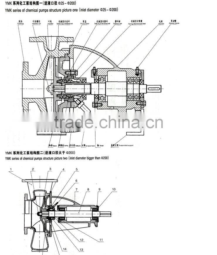 desulphurization pump