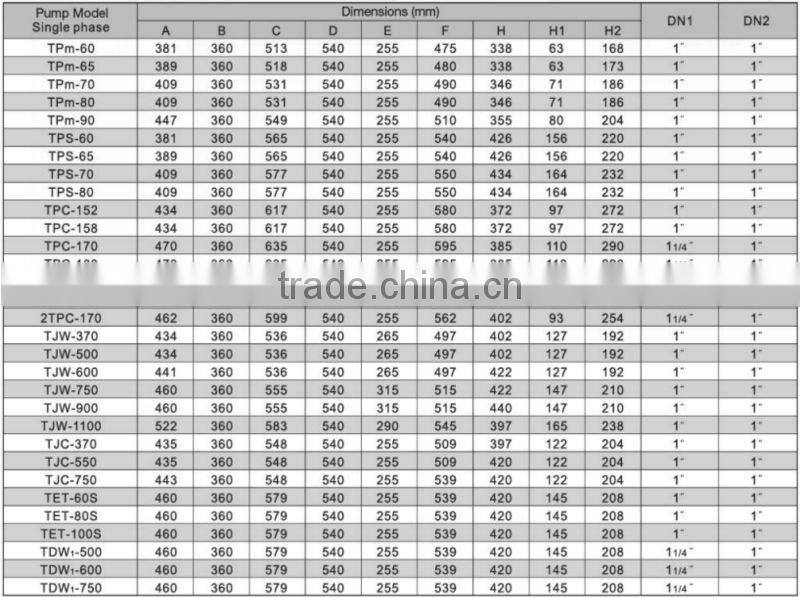 HYDROFRESH 24CL (Cylindrical Tank) water pump TJCM 750A