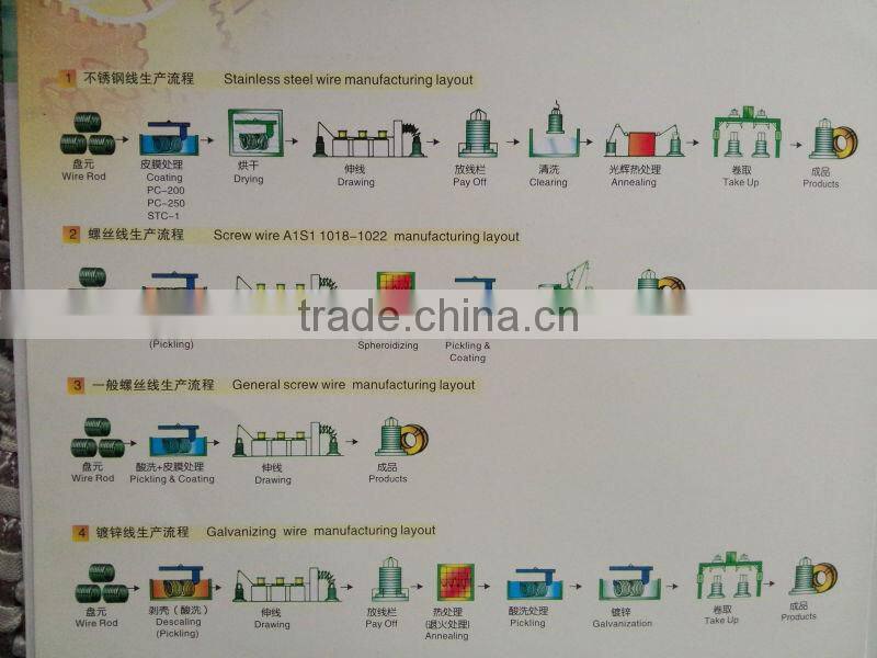 carbon wire drawing machine