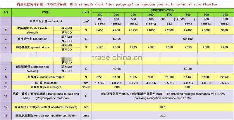 PET PP short nonwoven geotextiles 400gsm High tensile strength geotextiles