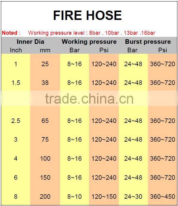 fire fighting hose lining hot sell in the market china supplier