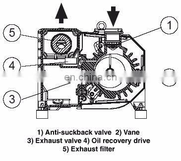 20m3/h 0.75kw Oil Lubricated Rotary Vane Vacuum Pump