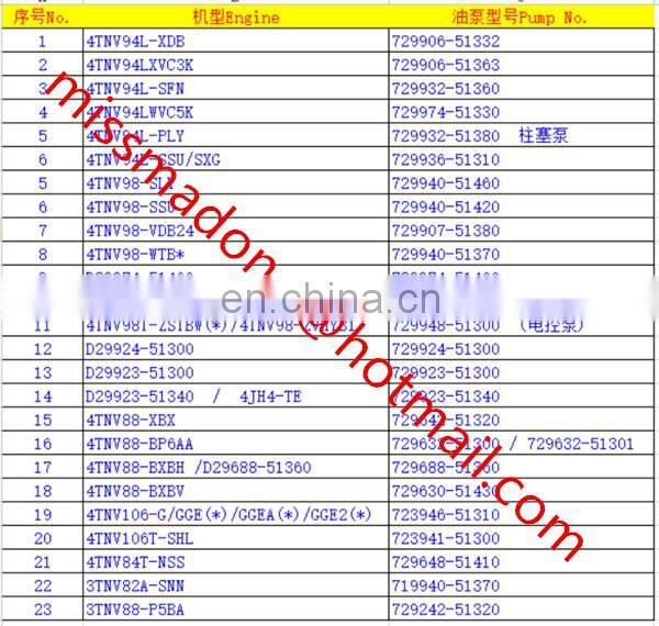 rotor head X.H5 for excavator transfer pump 729940-51460 of engine 4TNV98-SLY