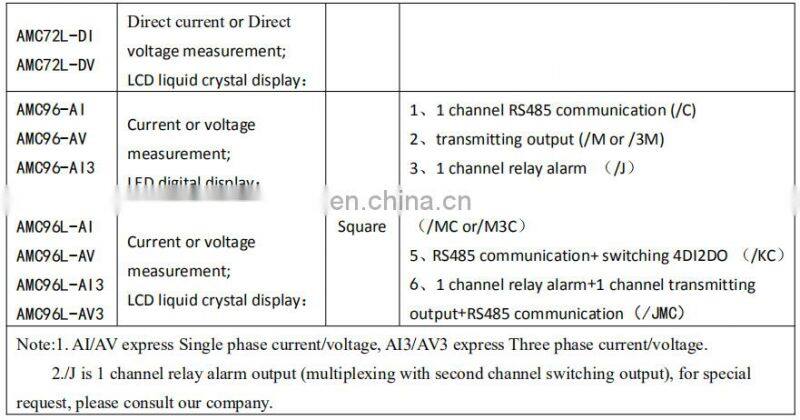 Acrel 300286.SZ AMC72L-DI/M lcd display DC ammeter current meter with 4-20mA output for telecommunications base stations