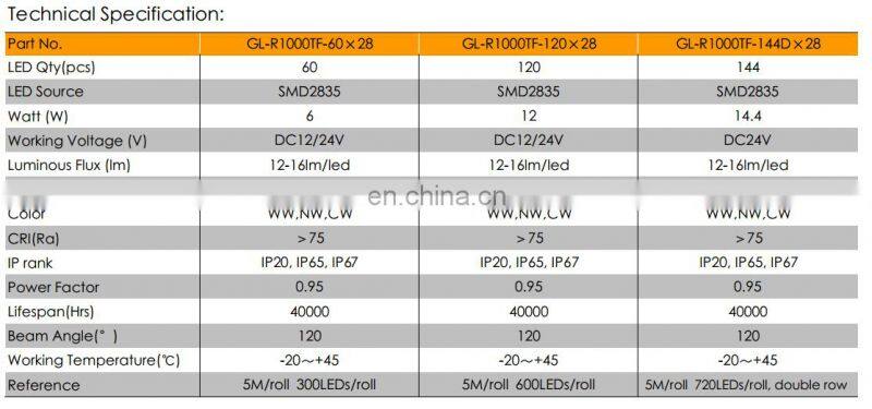 Grilight Shenzhen Cheap price SMD2835 LED STRIP LIGHT 120LED PER METER