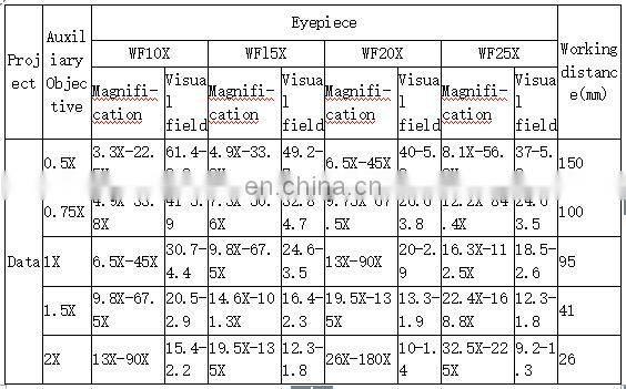 XTL-400 of China prices of lab light microscope