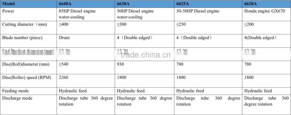 3 point hitch Low invest Convenient Pulled mobile wood crusher