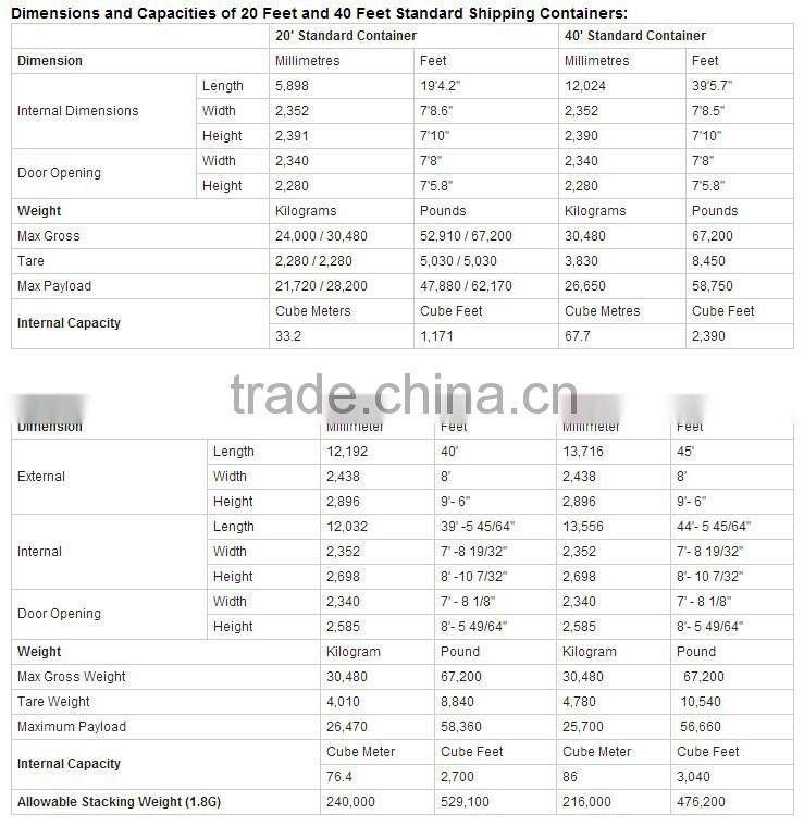 20ft Intermodal container for sale