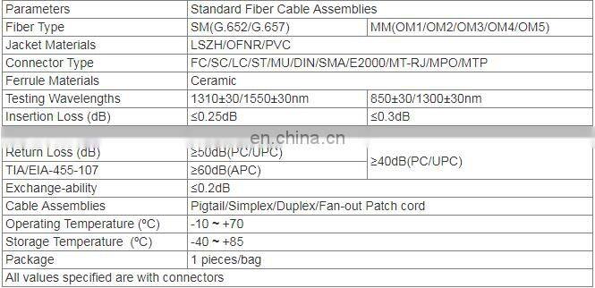 Sc Apc Sm Simplex 0.9/2.0/3.0mm Fiber Pigtail