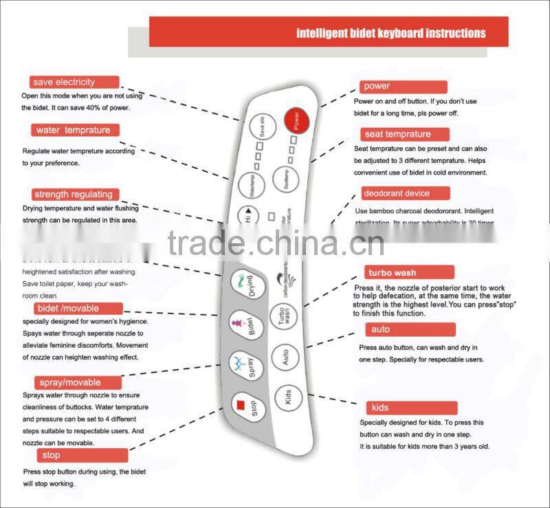 ABS plastic automatic toilet seat
