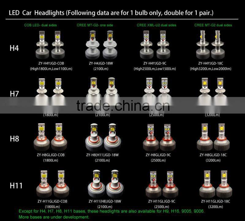2100lm Cree car/auto led headlight/headlamp H8/H11