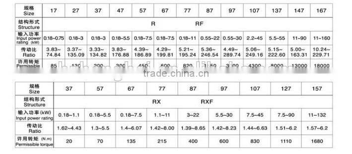 R series s helical gear reducer gearbox for wheel loader