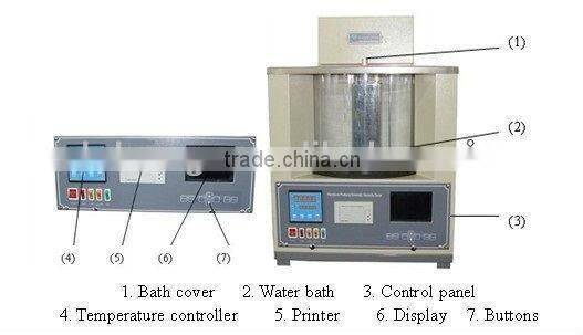 Kinematic Viscosimeter for Petroleum Products