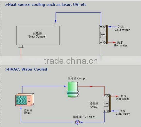 condensers and evaporators